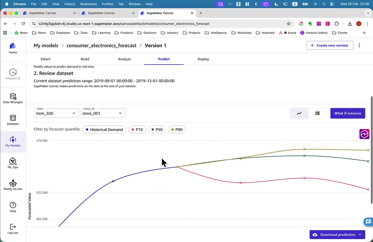 Amazon SageMaker Canvas showing a demand forecast with P10, P50 and P90 quantile lines