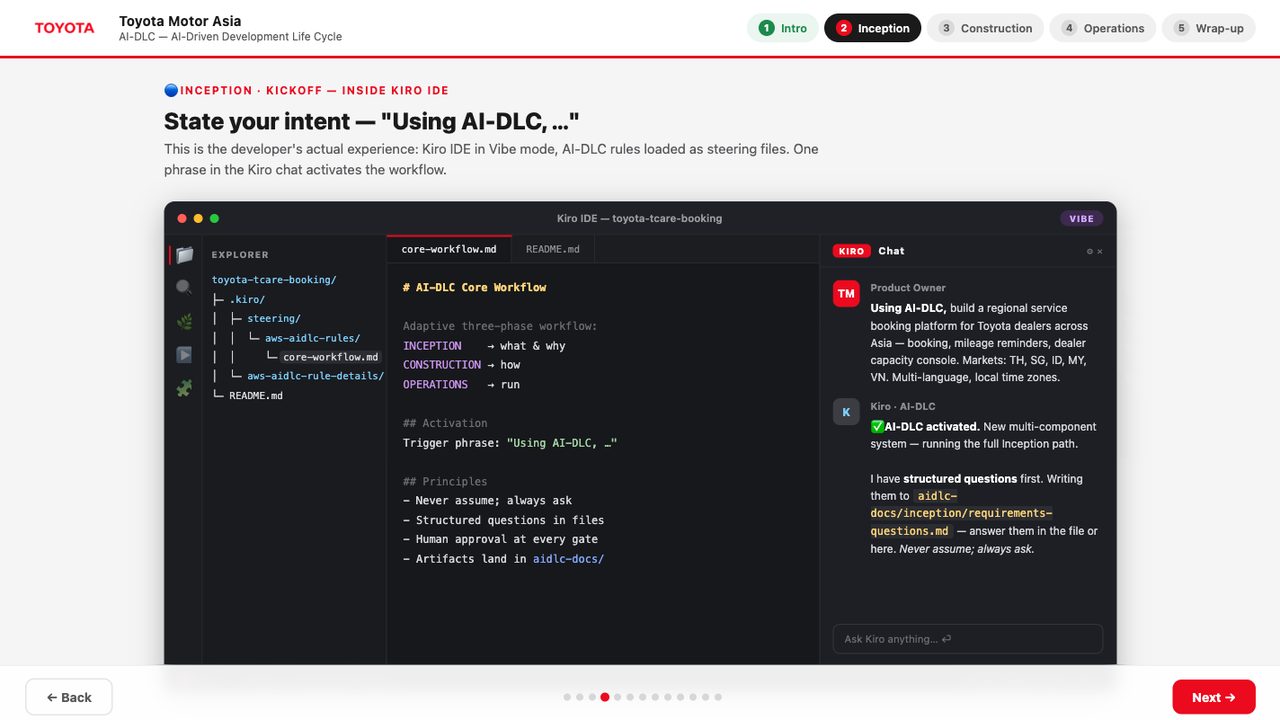 The AI-DLC walkthrough, showing the Kiro IDE with the AI-DLC core workflow open beside a chat where a product owner states their intent
