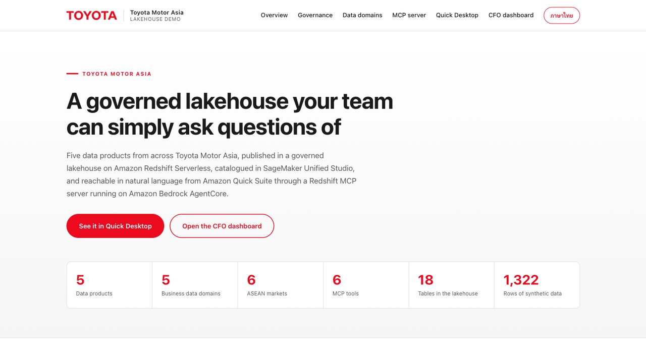 The TMA Regional Data Platform portal, describing a governed lakehouse on Amazon Redshift Serverless with five data products across six ASEAN markets